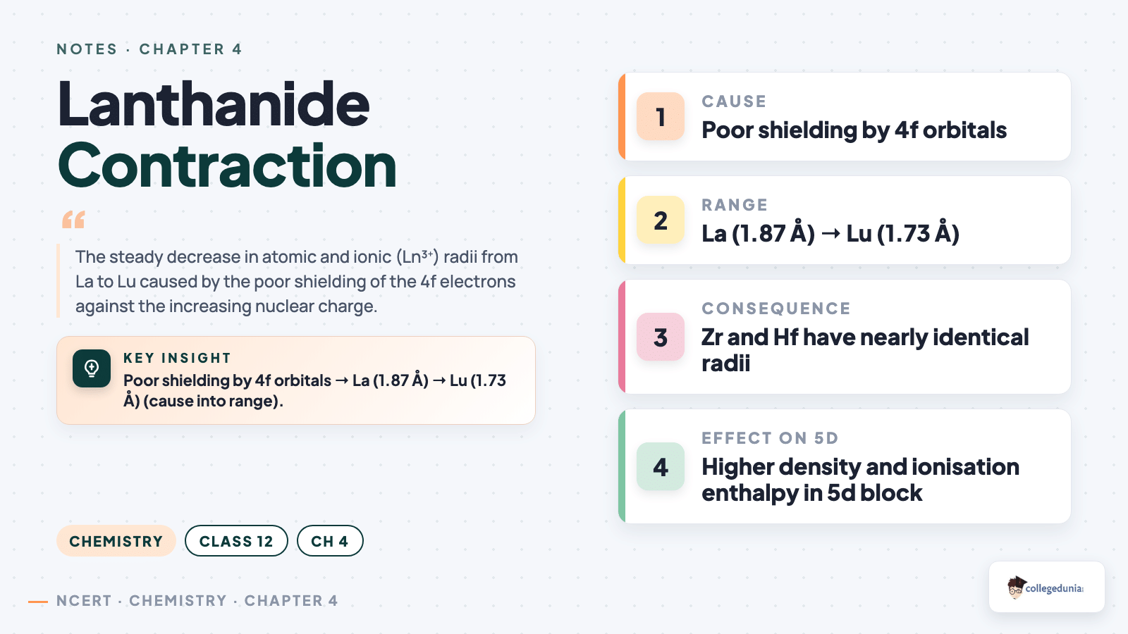 Lanthanide contraction concept card - Class 12 Chemistry Chapter 4 Notes
