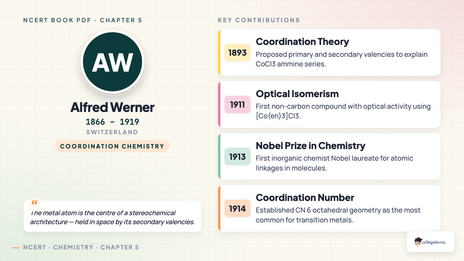 Alfred Werner — Father of Coordination Chemistry, Nobel Laureate 1913