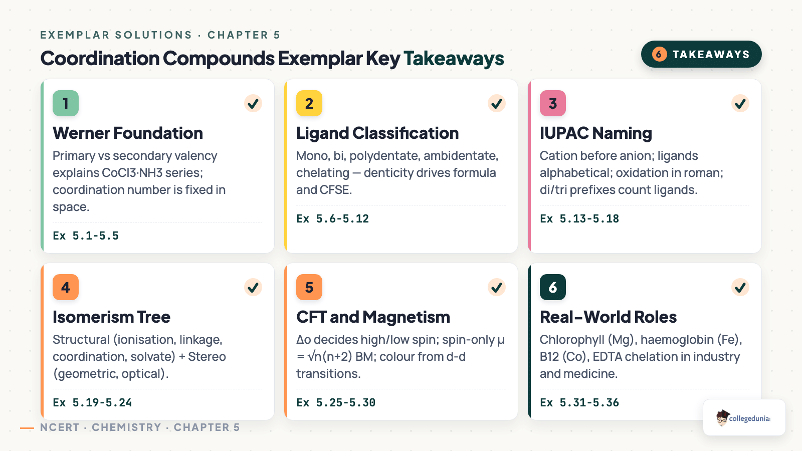 Coordination Compounds Exemplar Key Takeaways for Class 12 Chemistry