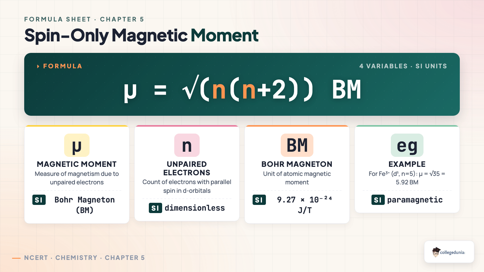 Spin-Only Magnetic Moment Formula for Coordination Compounds