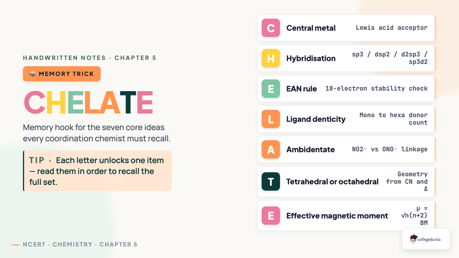 CHELATE Mnemonic for Coordination Compounds Core Concepts