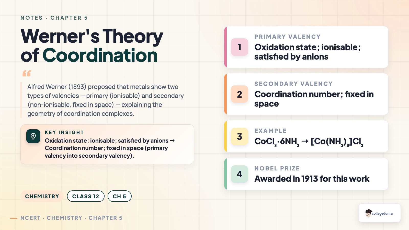 Werner's Theory of Coordination Compounds — Primary and Secondary Valency