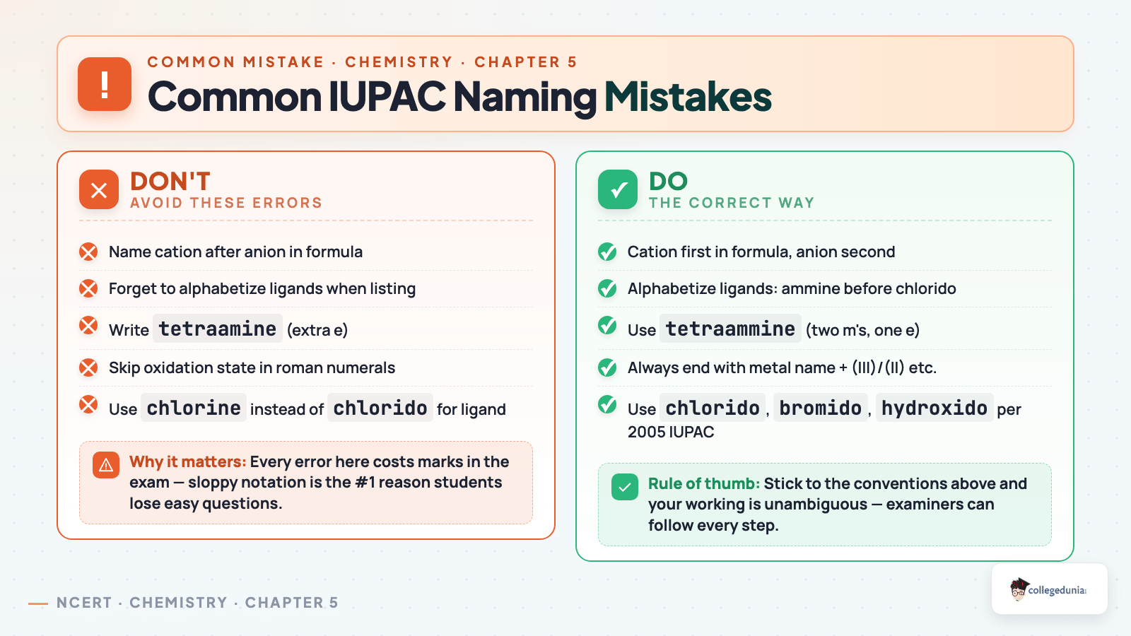 Common IUPAC Naming Mistakes in Coordination Compounds