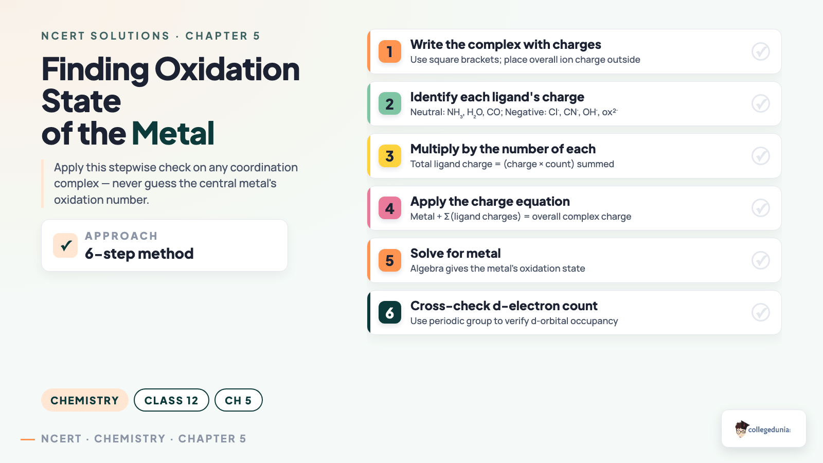 Finding Oxidation State of the Metal — Coordination Compounds Class 12