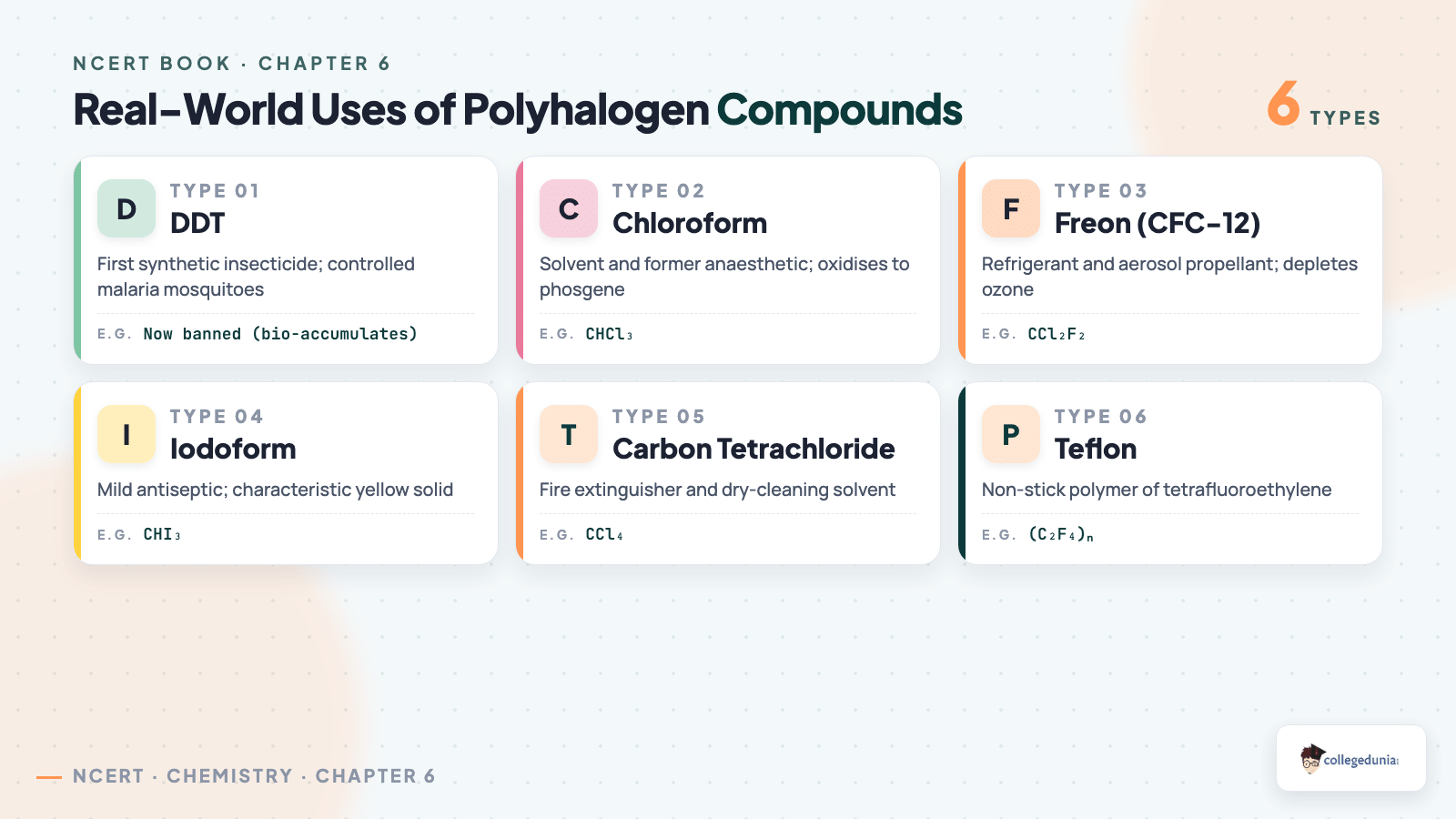 Real-world uses of polyhalogen compounds - DDT, chloroform, Freon, iodoform, carbon tetrachloride and Teflon