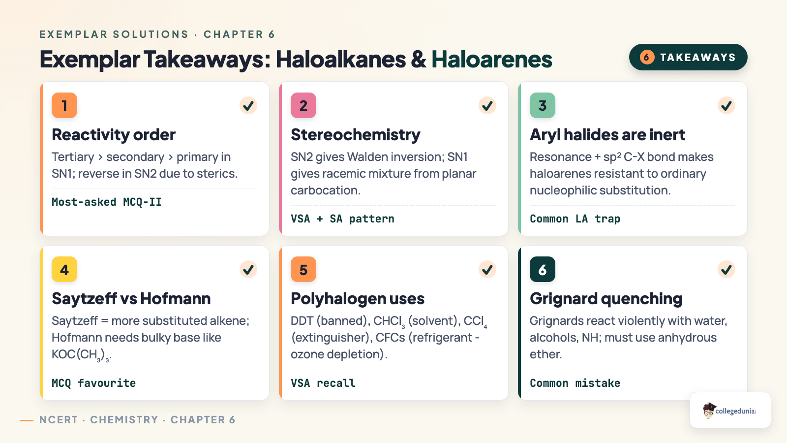 Haloalkanes and Haloarenes Exemplar key takeaways - reactivity order, stereochemistry, aryl inertness and Grignard quenching