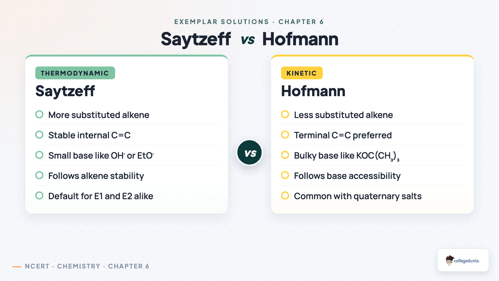 Saytzeff vs Hofmann elimination compared - thermodynamic product versus kinetic product in haloalkane E2 reactions