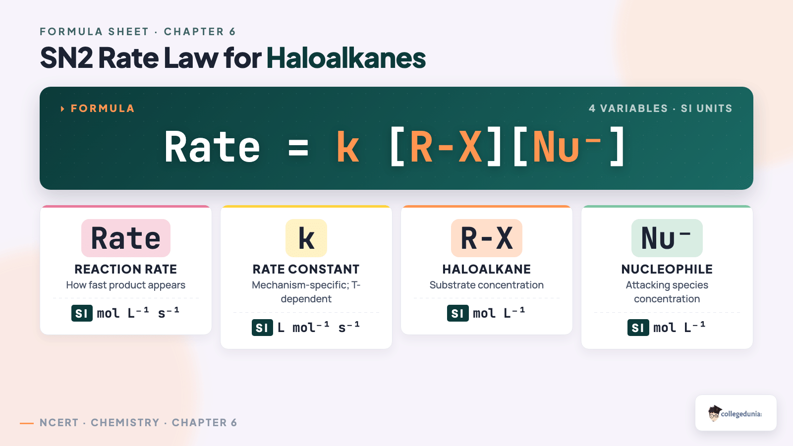 SN2 rate law formula breakdown - rate equals k times R-X concentration times nucleophile concentration