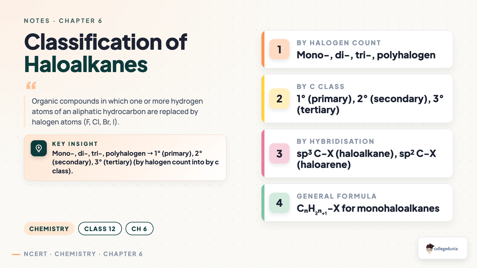 Classification of haloalkanes - concept card showing halogen count, carbon class, hybridisation and general formula