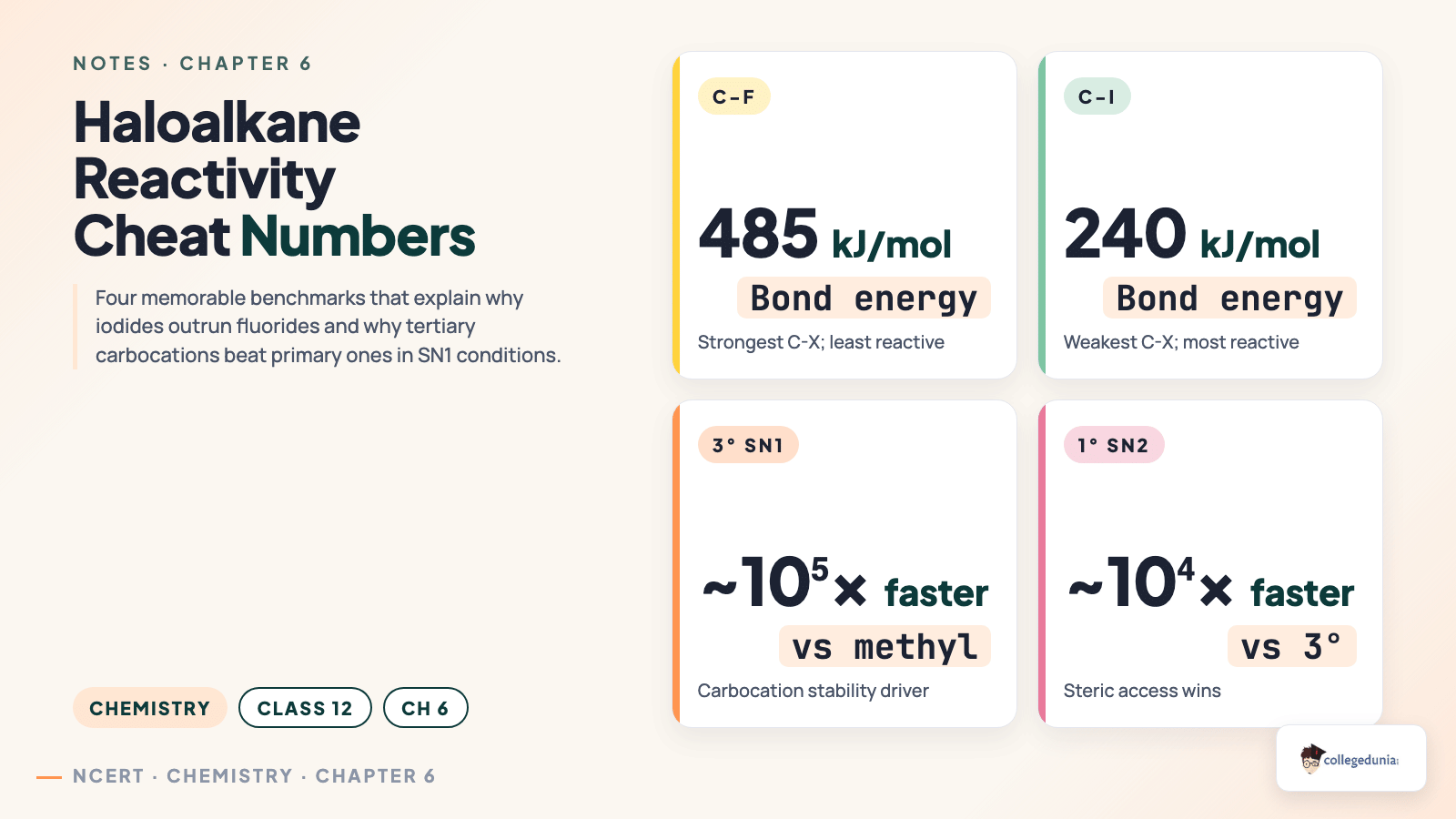 Haloalkane reactivity cheat numbers - C-F vs C-I bond energy, SN1 vs SN2 relative rates