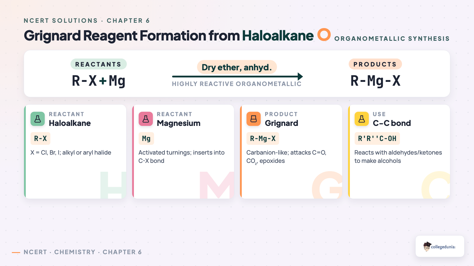 Grignard reagent formation from haloalkane - R-X plus Mg in dry ether yields R-Mg-X reaction equation