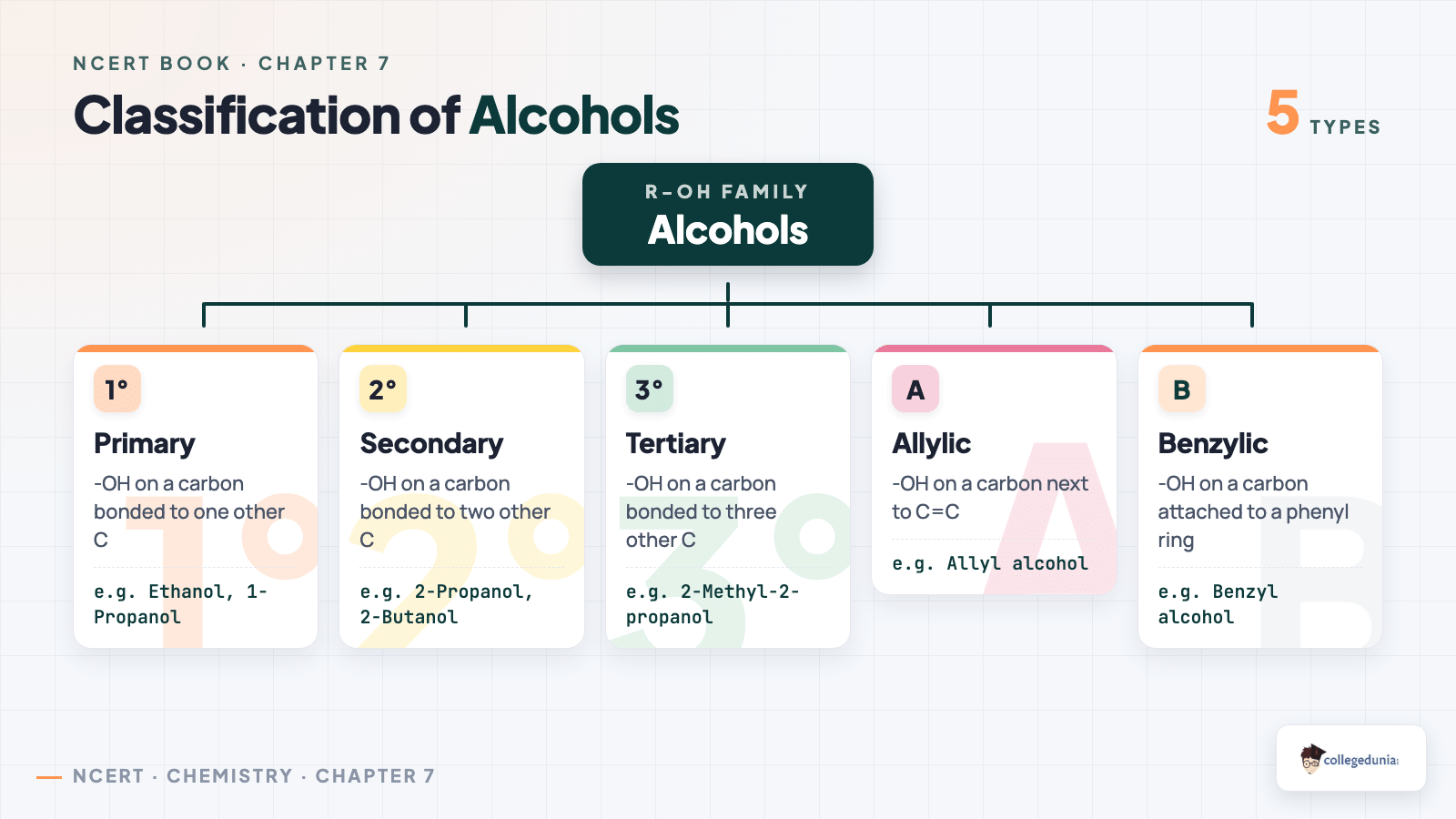 Classification of alcohols primary secondary tertiary