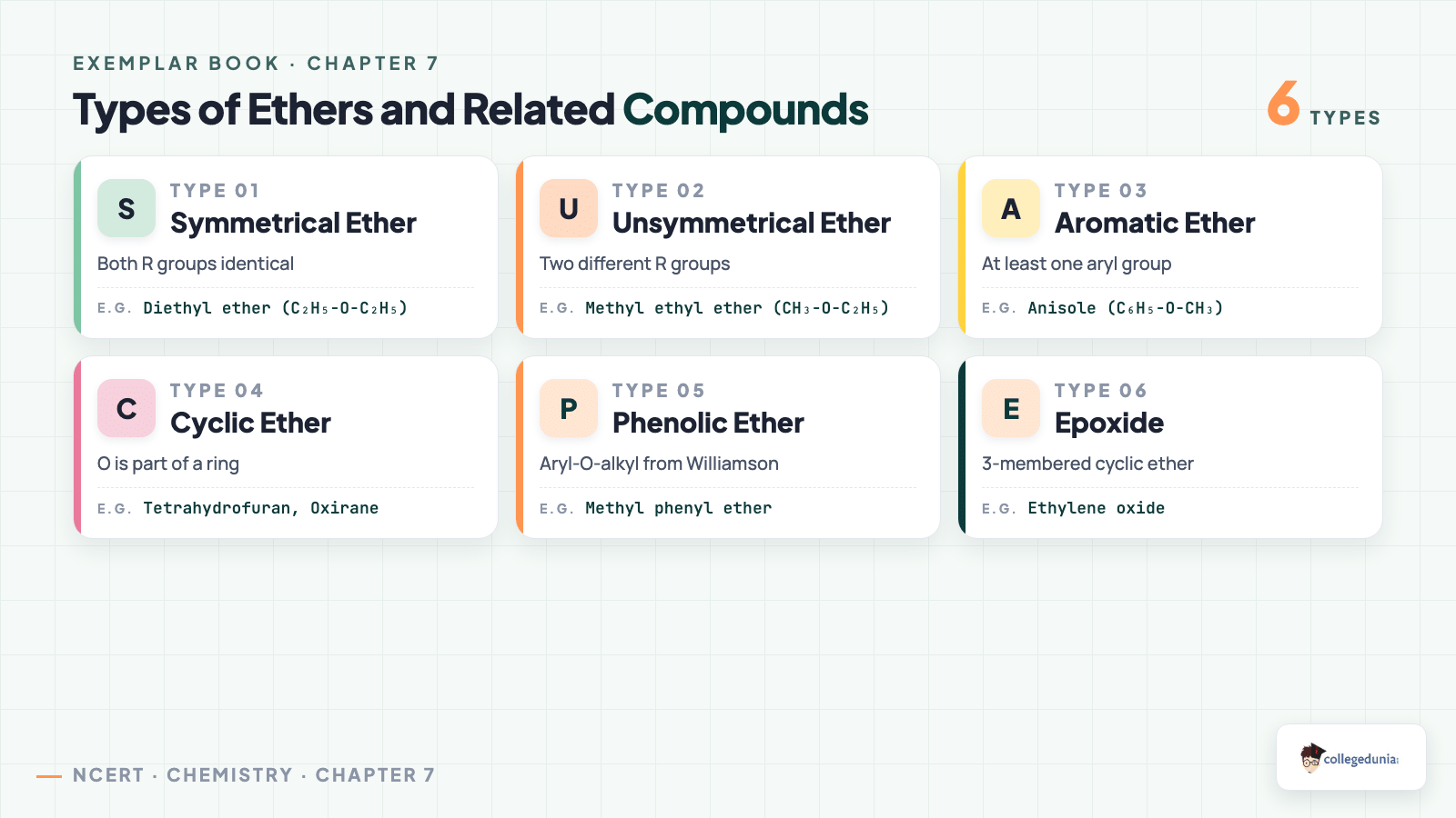 Types of ethers symmetrical unsymmetrical aromatic cyclic