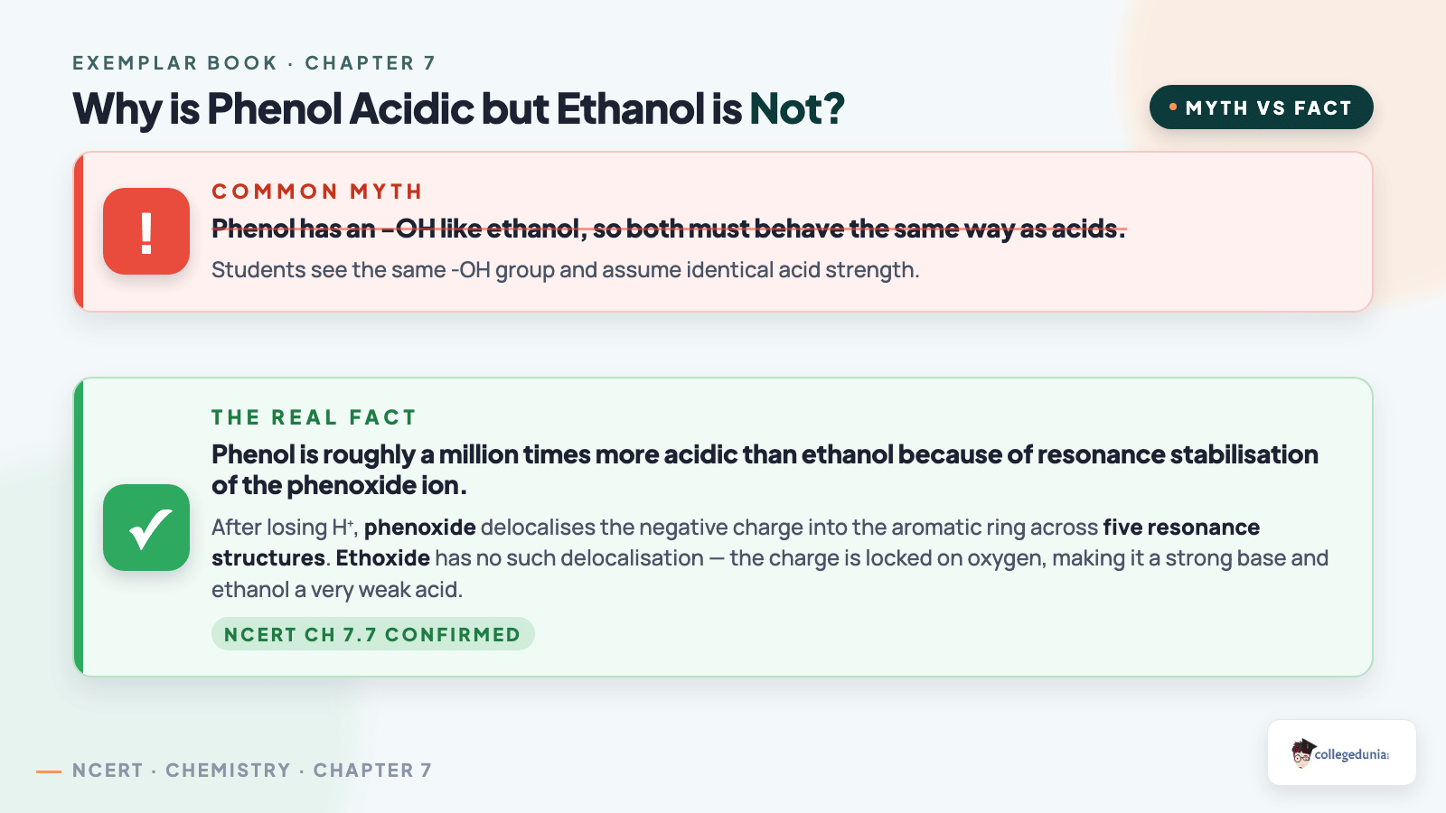 Why is phenol acidic but ethanol is not myth buster