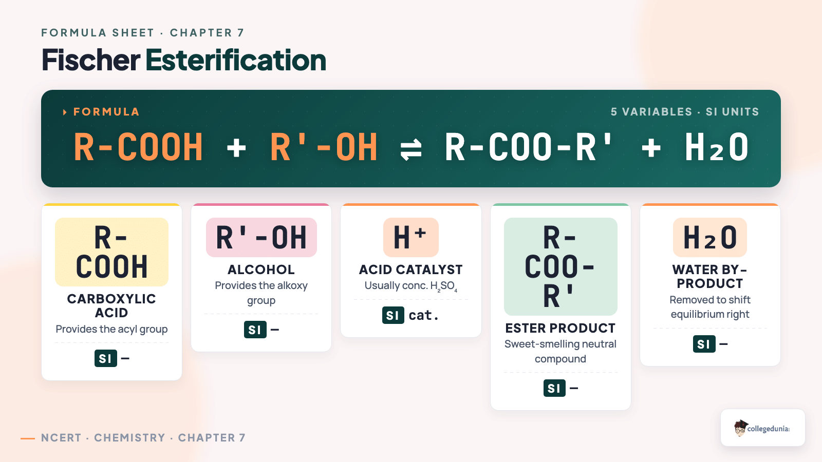 Fischer esterification formula breakdown