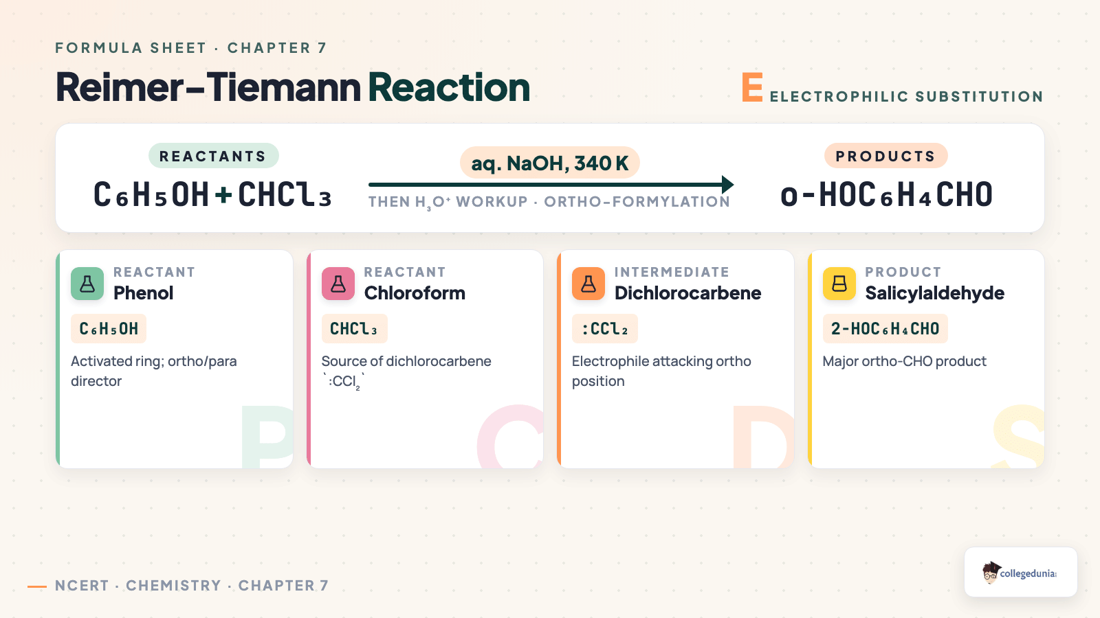 Reimer-Tiemann reaction equation phenol to salicylaldehyde