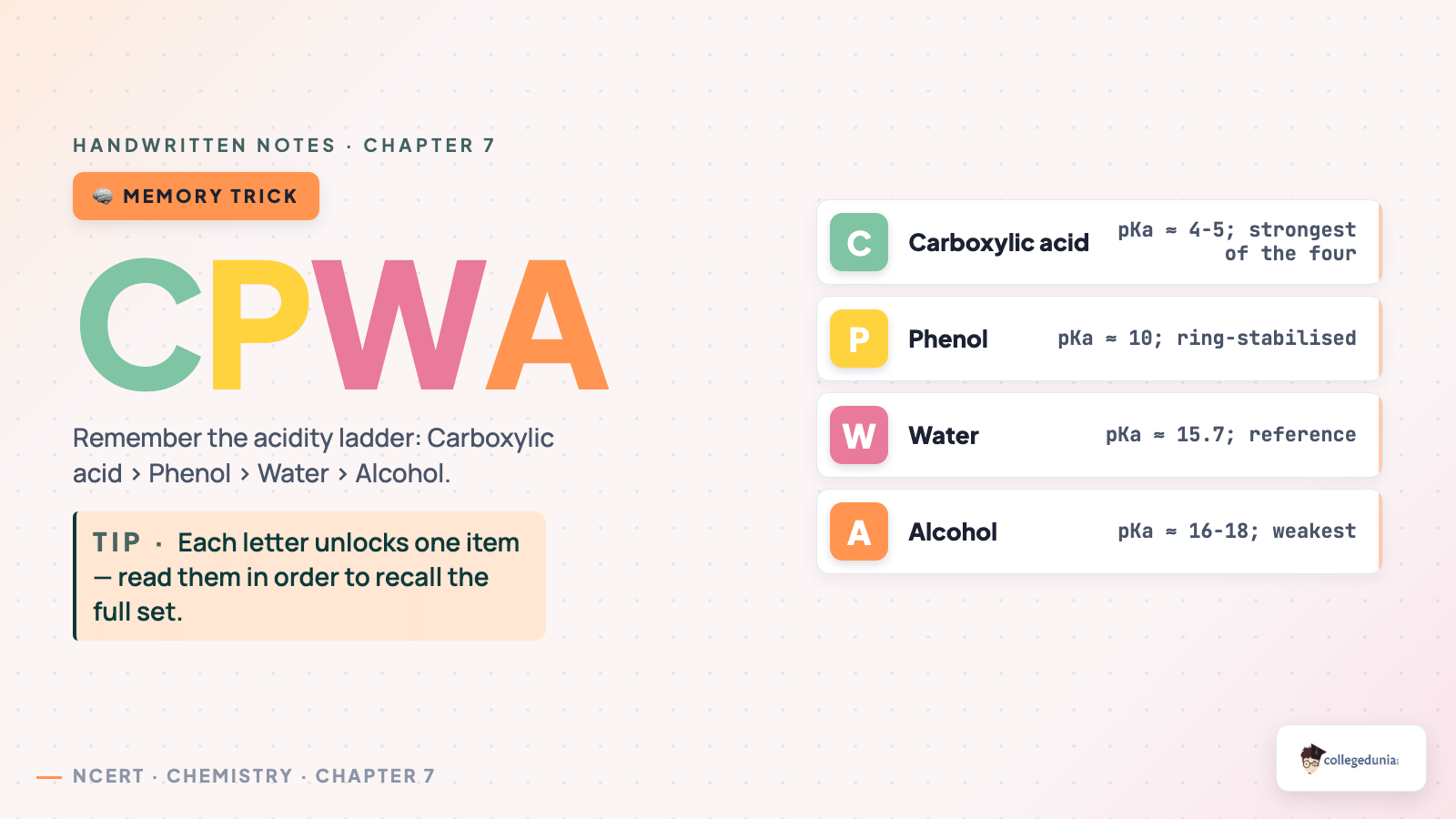 CPWA acidity mnemonic Carboxylic Phenol Water Alcohol