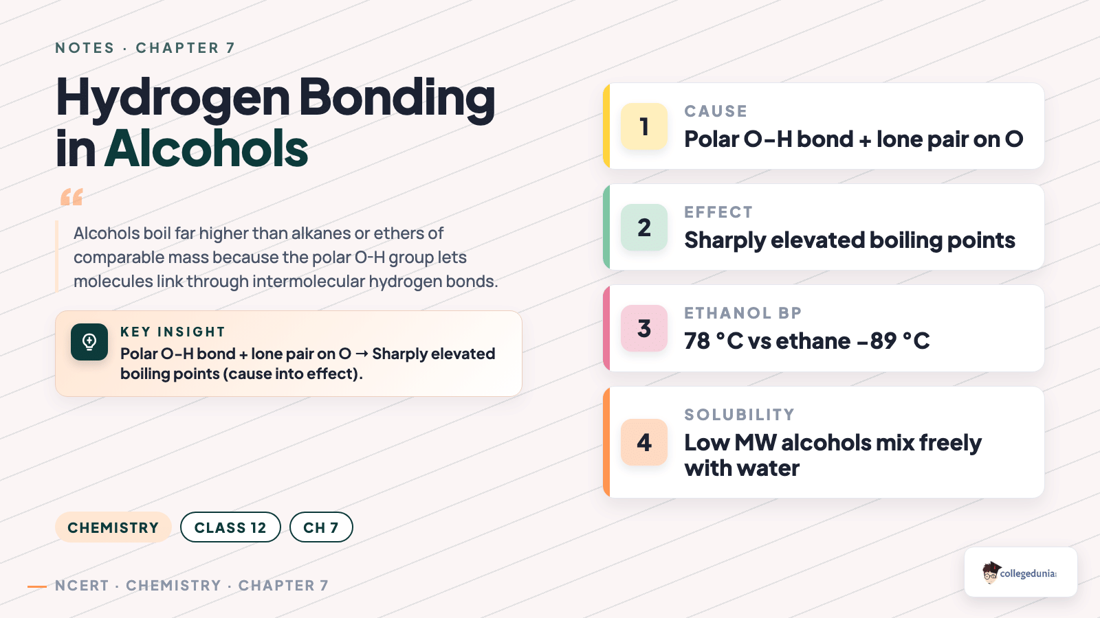 Hydrogen bonding effect on boiling point of alcohols