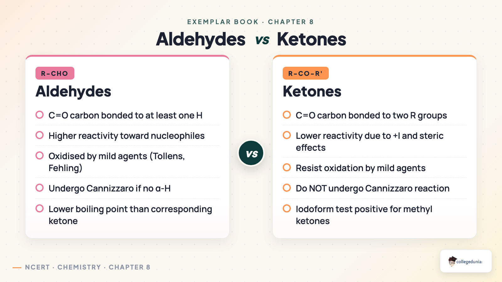 Aldehydes vs Ketones comparison of structure, reactivity, oxidation, Cannizzaro and tests