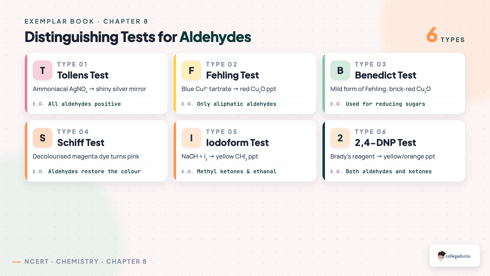 Distinguishing tests for aldehydes — Tollens, Fehling, Benedict, Schiff, iodoform and 2,4-DNP
