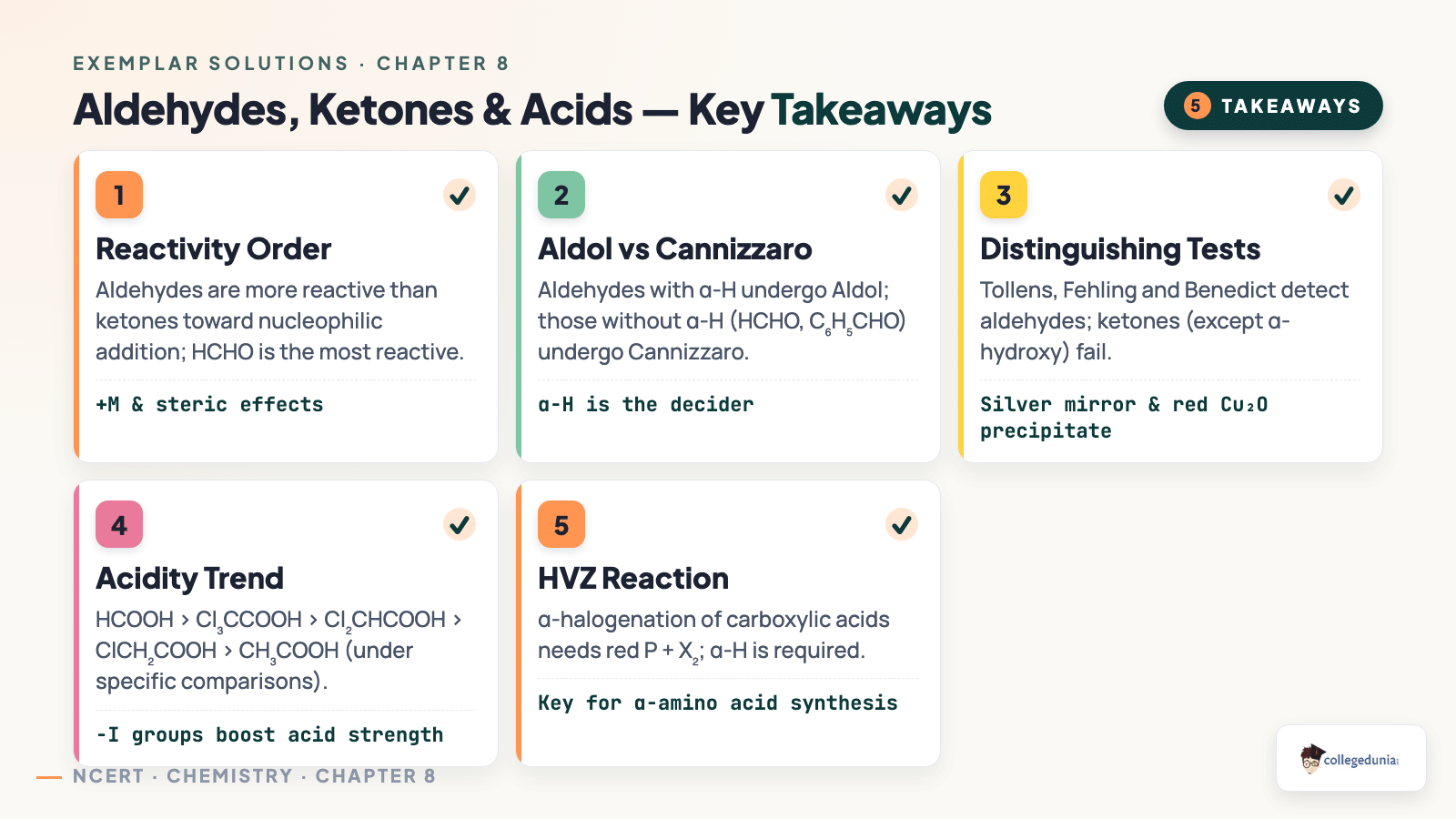 Key takeaways for Aldehydes Ketones and Carboxylic Acids - reactivity, tests, acidity, aldol, HVZ