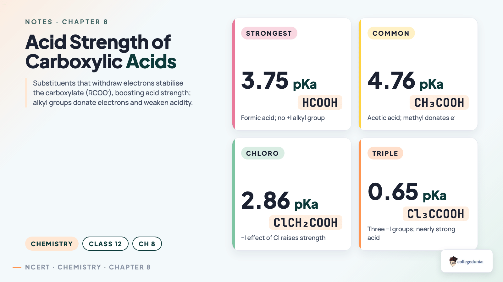 Acid strength comparison of carboxylic acids with pKa values — Class 12 Chemistry Chapter 8