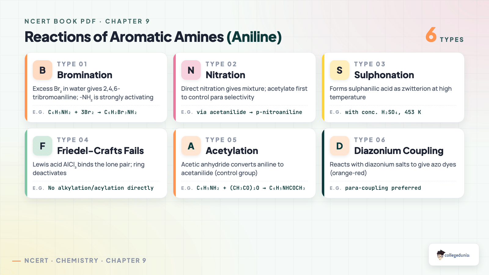 Reactions of aromatic amines including bromination nitration sulphonation acetylation and diazonium coupling — Class 12 Chemistry Chapter 9