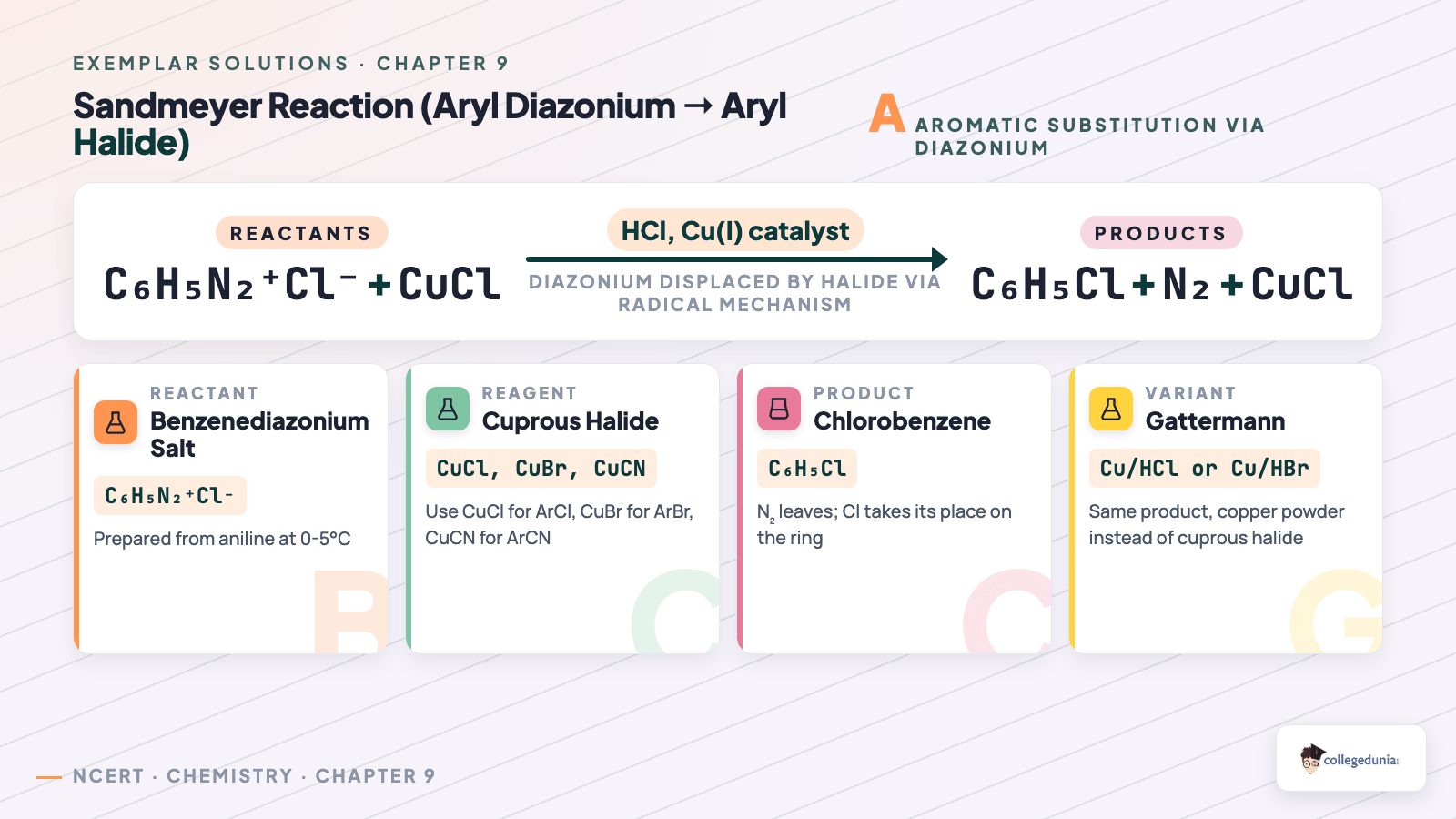 Sandmeyer reaction aryl diazonium to aryl halide with CuCl mechanism — Class 12 Chemistry Chapter 9