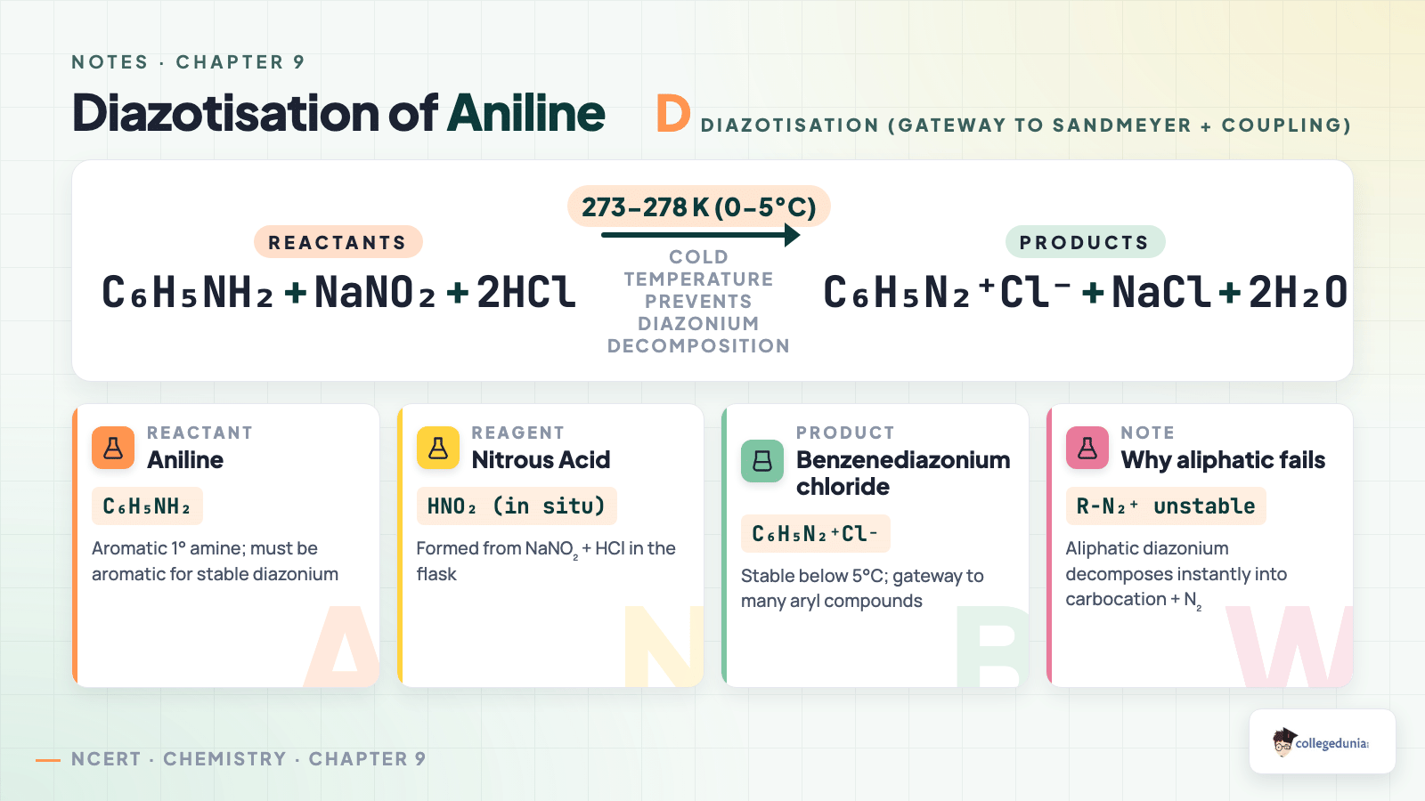 Diazotisation of aniline at 0-5°C forming benzenediazonium chloride — Class 12 Chemistry Chapter 9