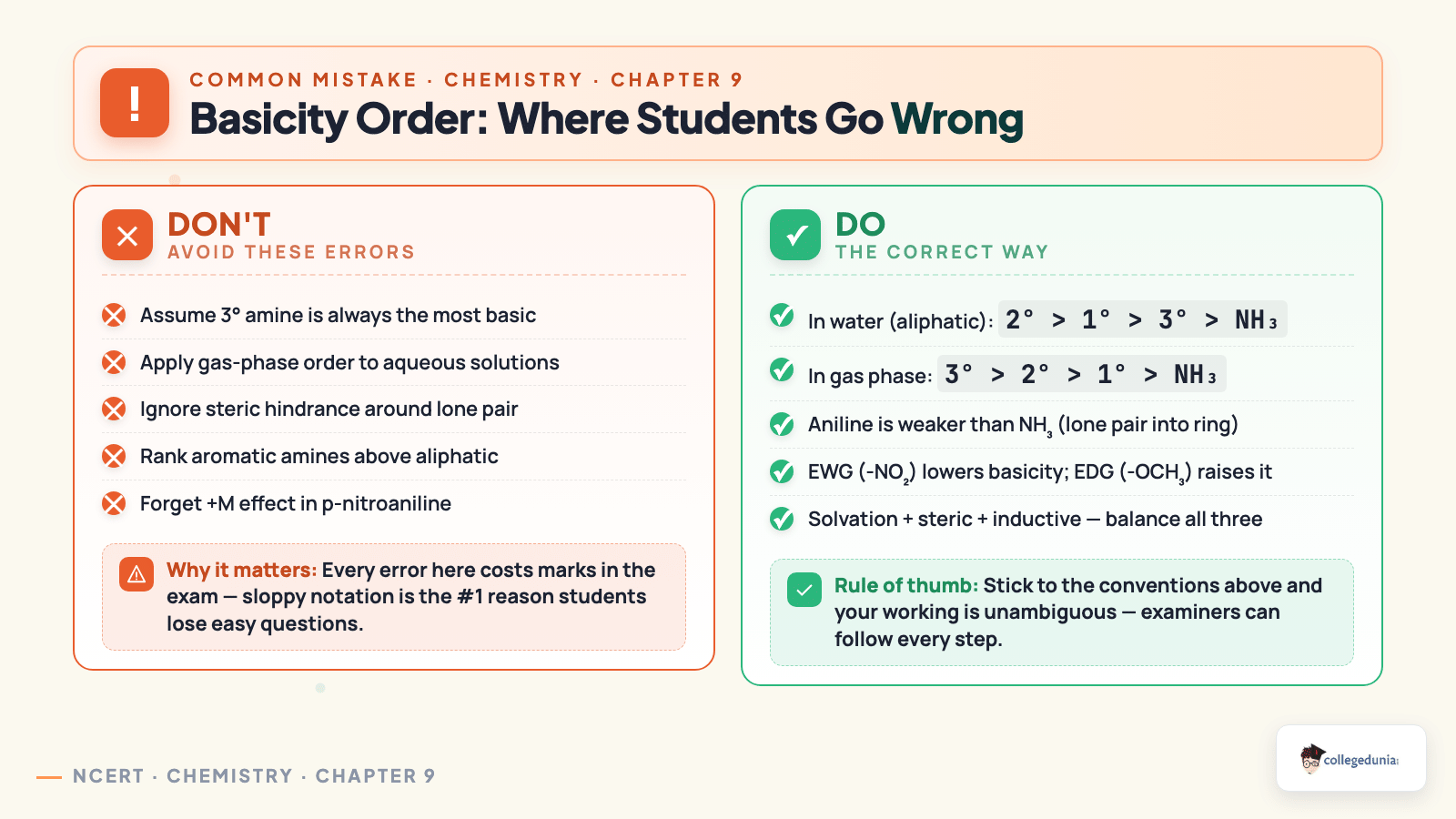 Common mistakes in basicity ordering of amines — gas-phase vs aqueous order — Class 12 Chemistry Chapter 9