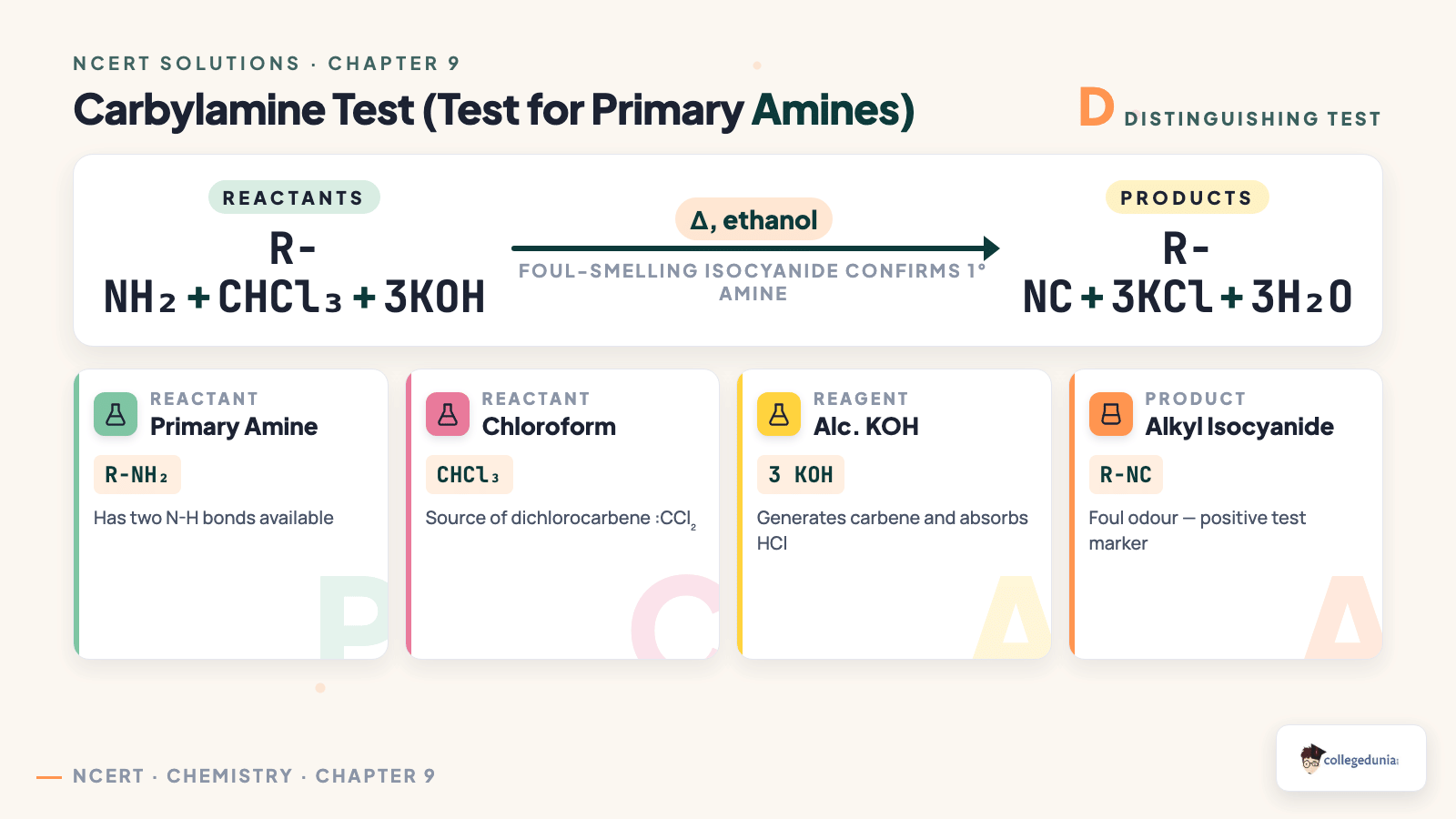 Carbylamine test reaction equation distinguishing primary amines — Class 12 Chemistry Chapter 9 Amines