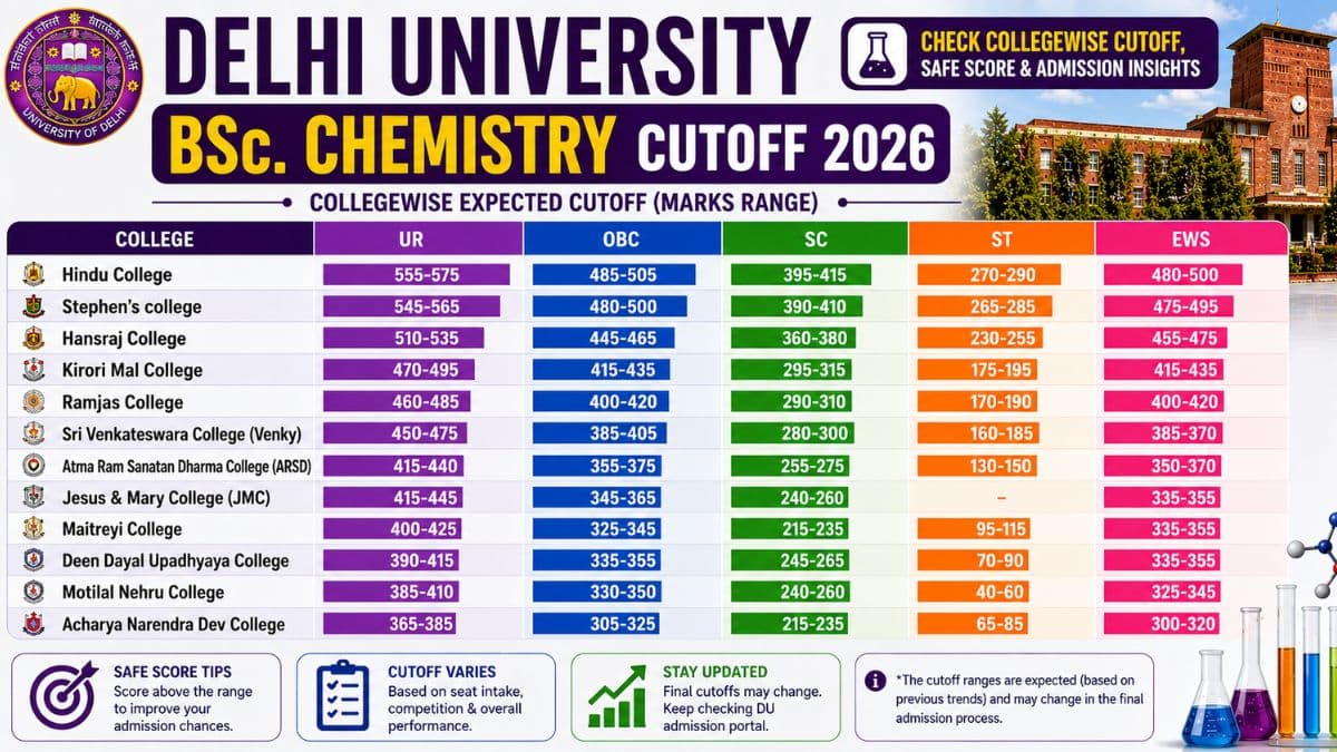 Delhi University Cutoff for BSc. Chemistry 2026: Check Collegewise Cutoff, safe score 