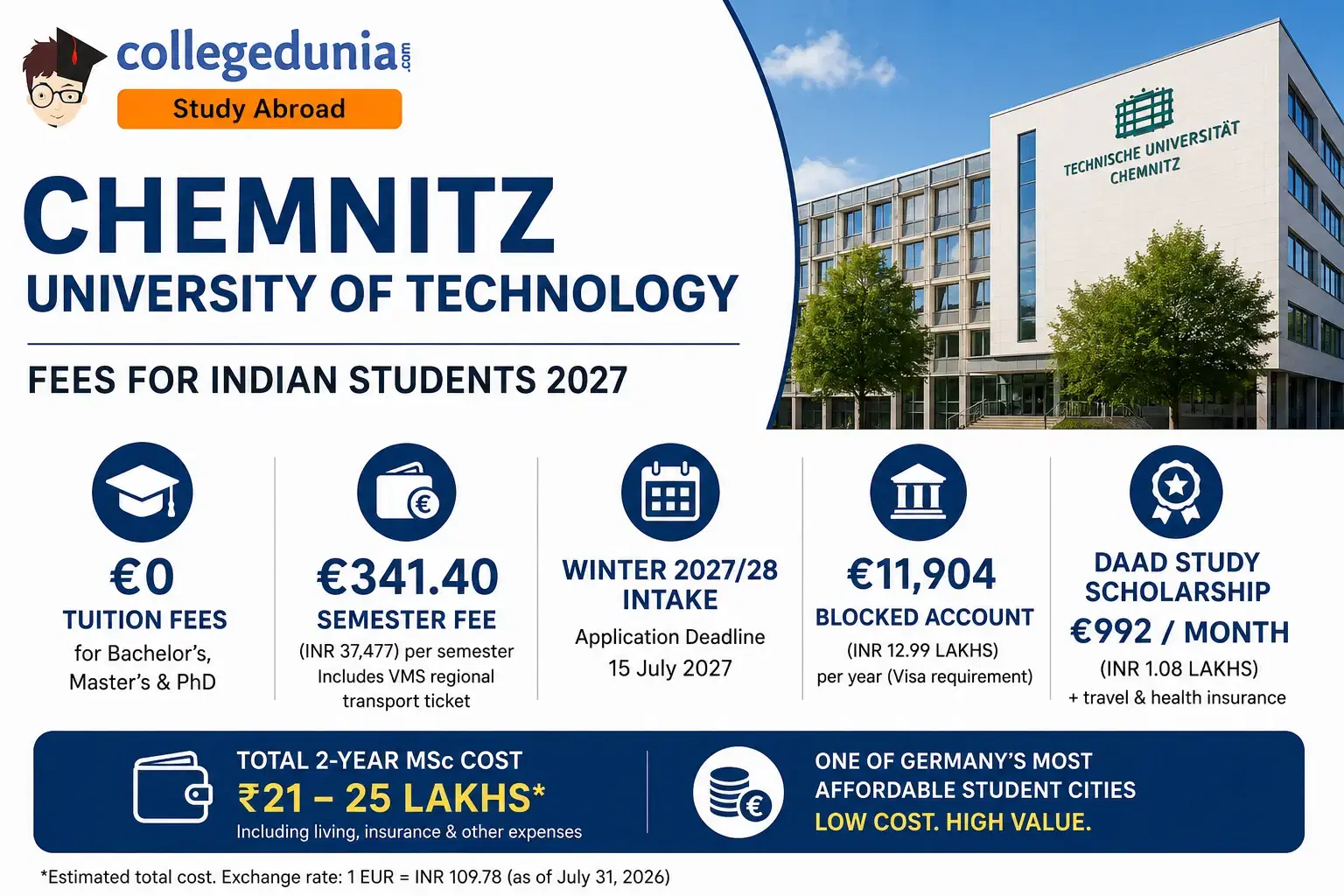 chemnitz_university_of_technology_fees
