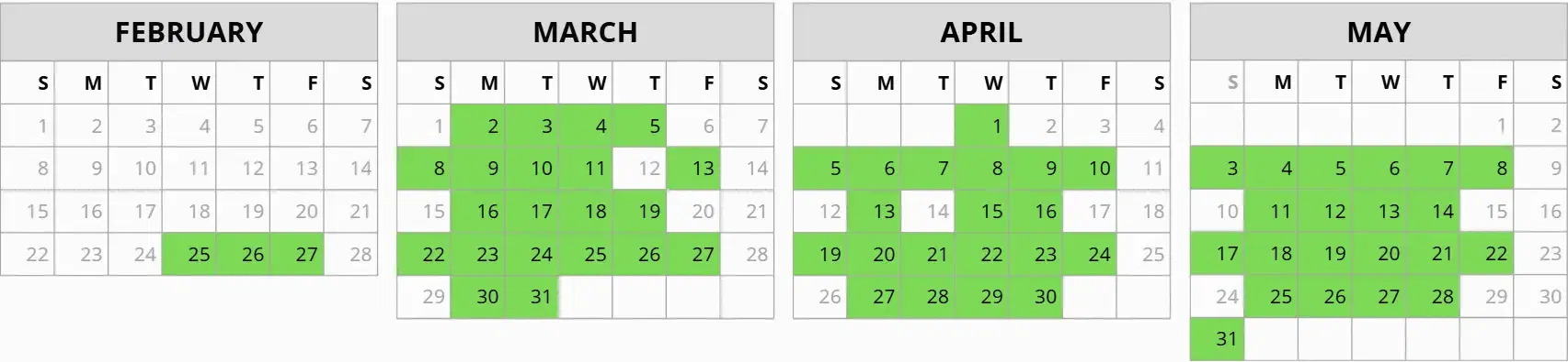 GRE Exam Dates in Chennai