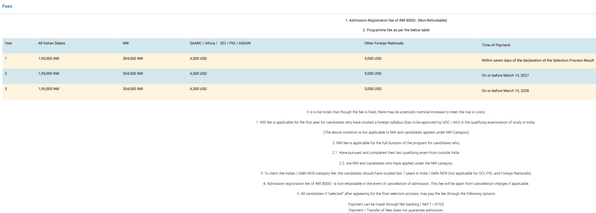 Fee Structure 2026 (As per official website)-
