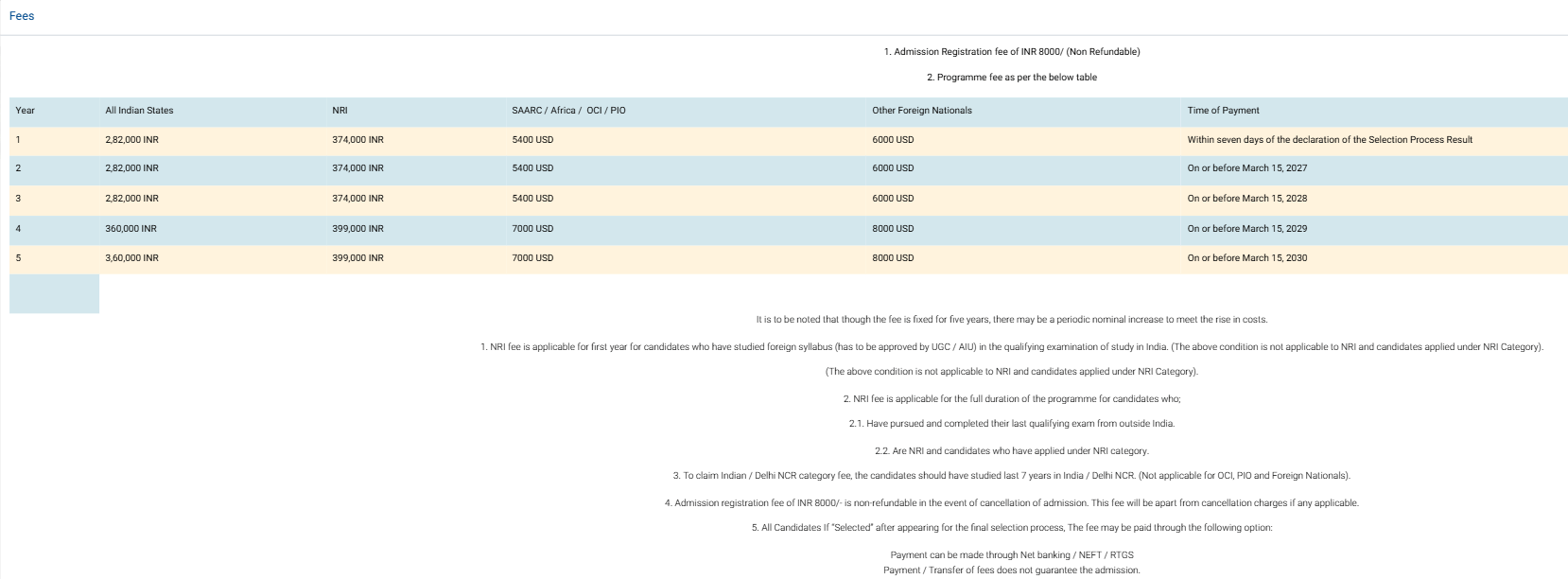 Fee Structure 2026 (As per official website)-