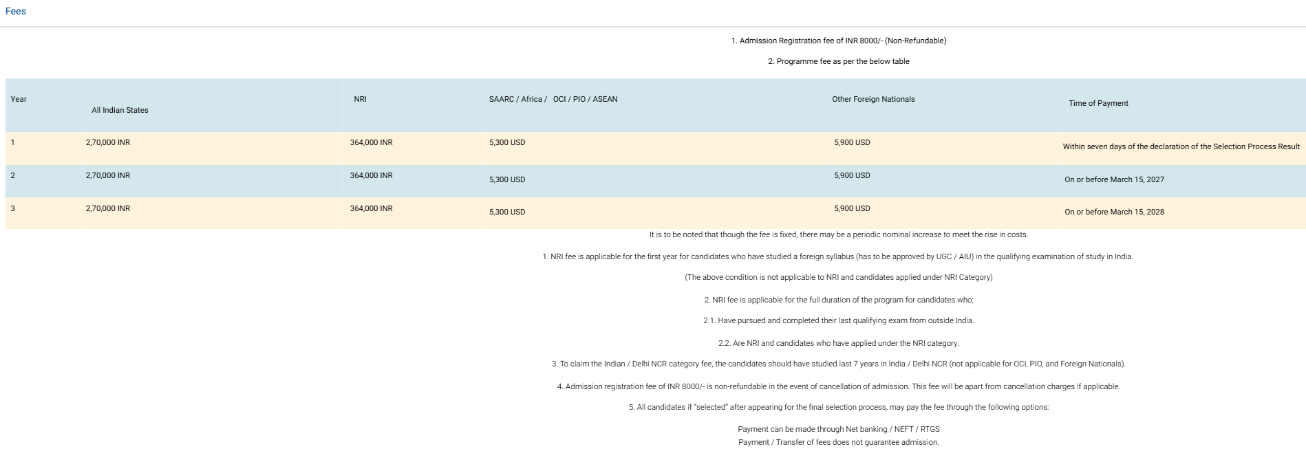 Fee Structure 2026 (As per official website)-