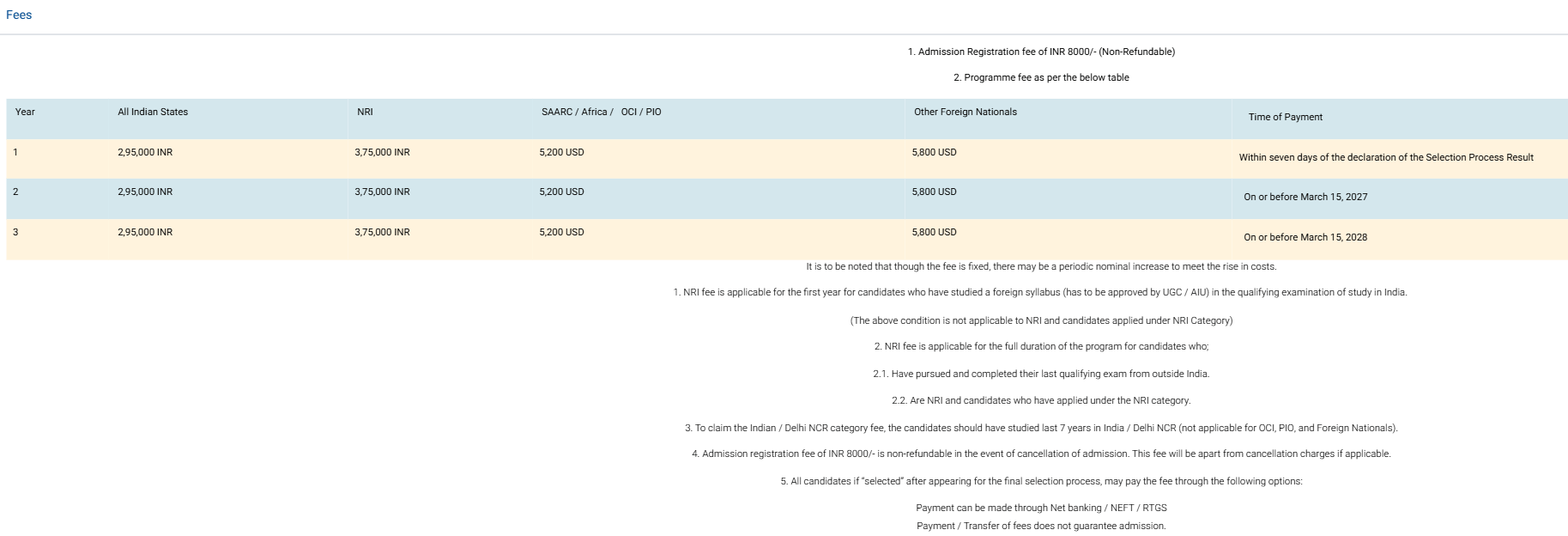 Fee Structure 2026 (As per official website)-