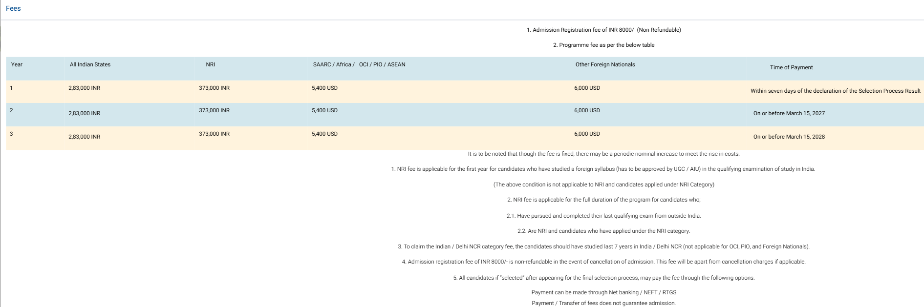 Fee Structure 2026 (As per official website)-