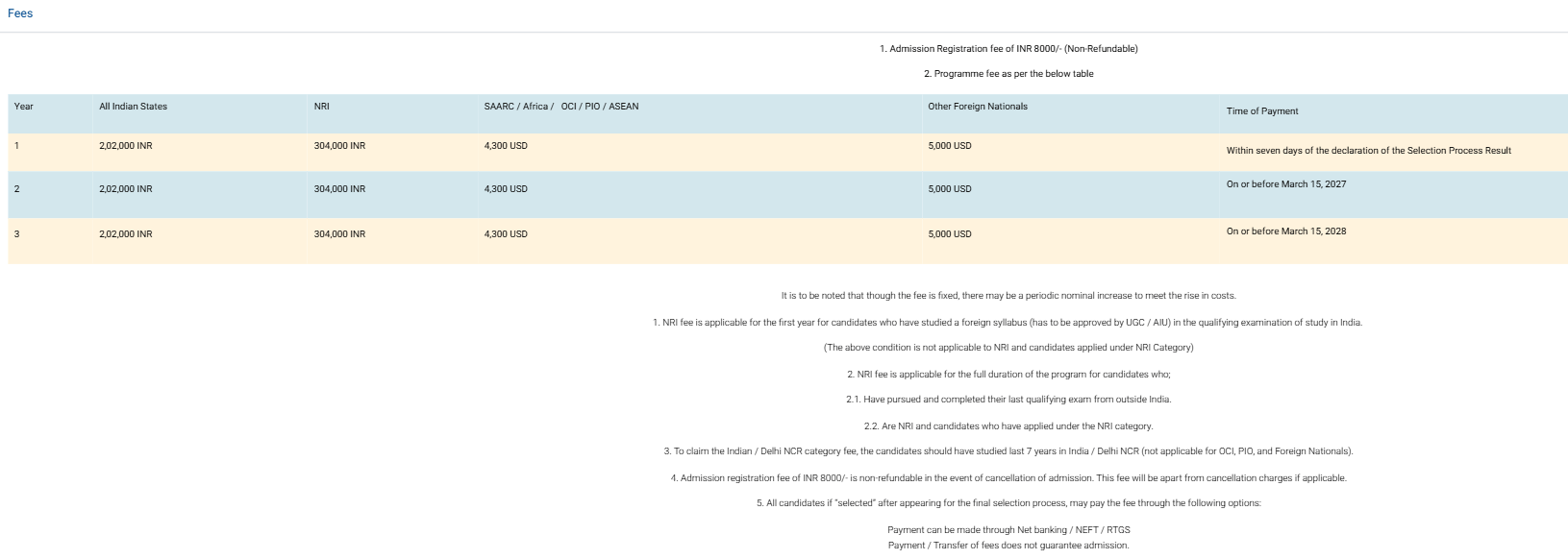Fee Structure 2026 (As per official website)-