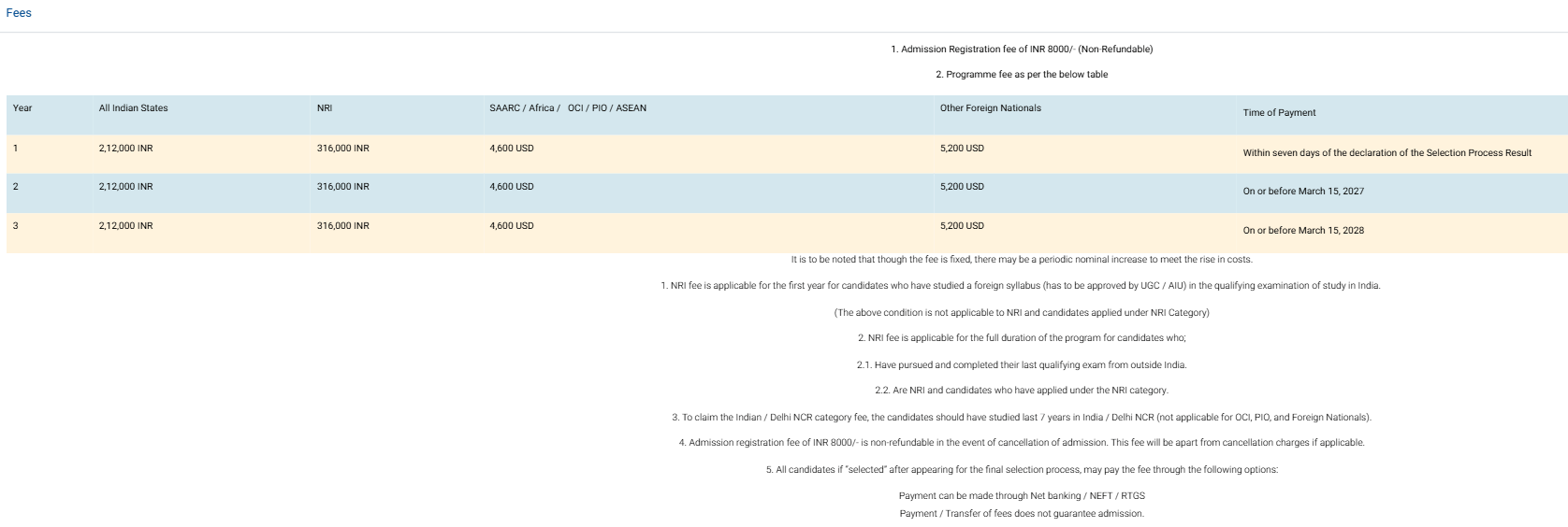 Fee Structure 2026 (As per official website)-