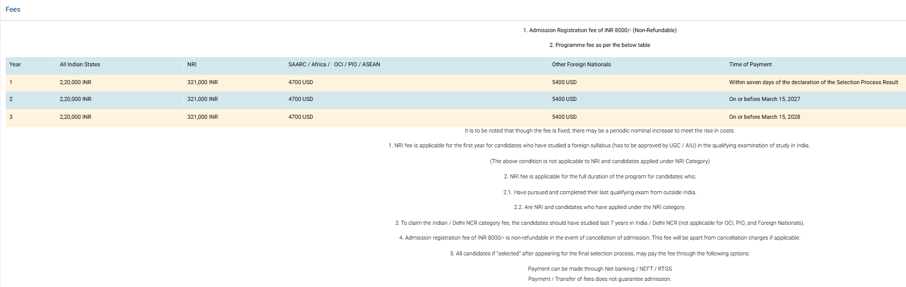 Fee Structure 2026 (As per official website)-