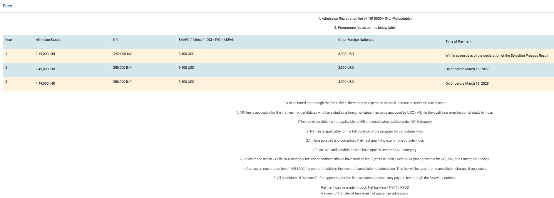 Fee Structure 2026 (As per official website)-