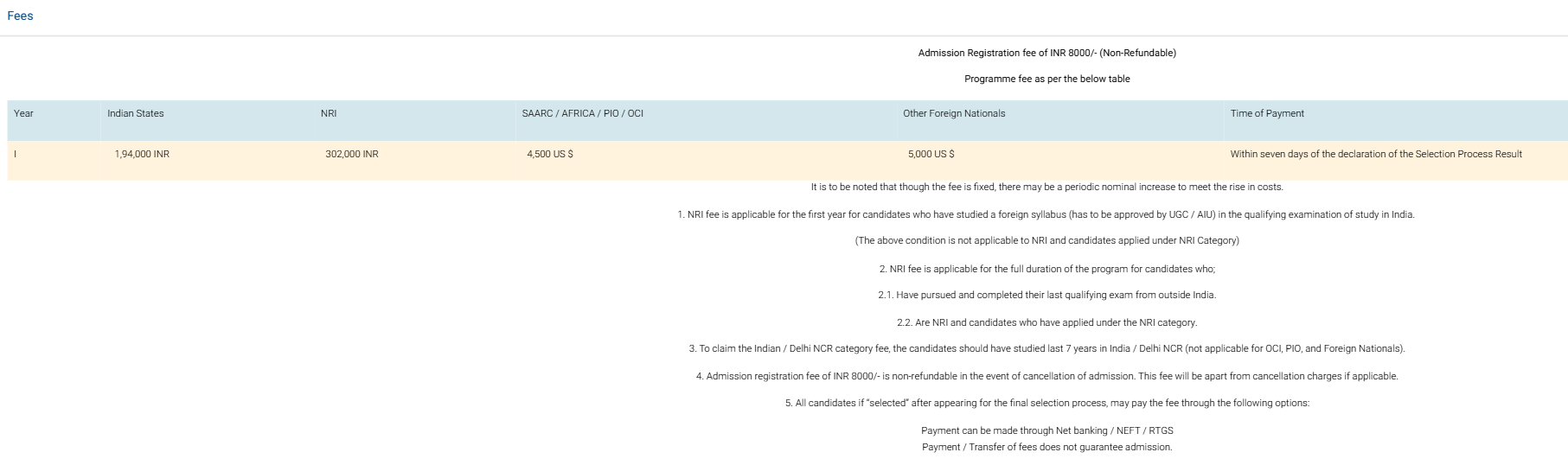 Fee Structure 2026 (As per official website)-
