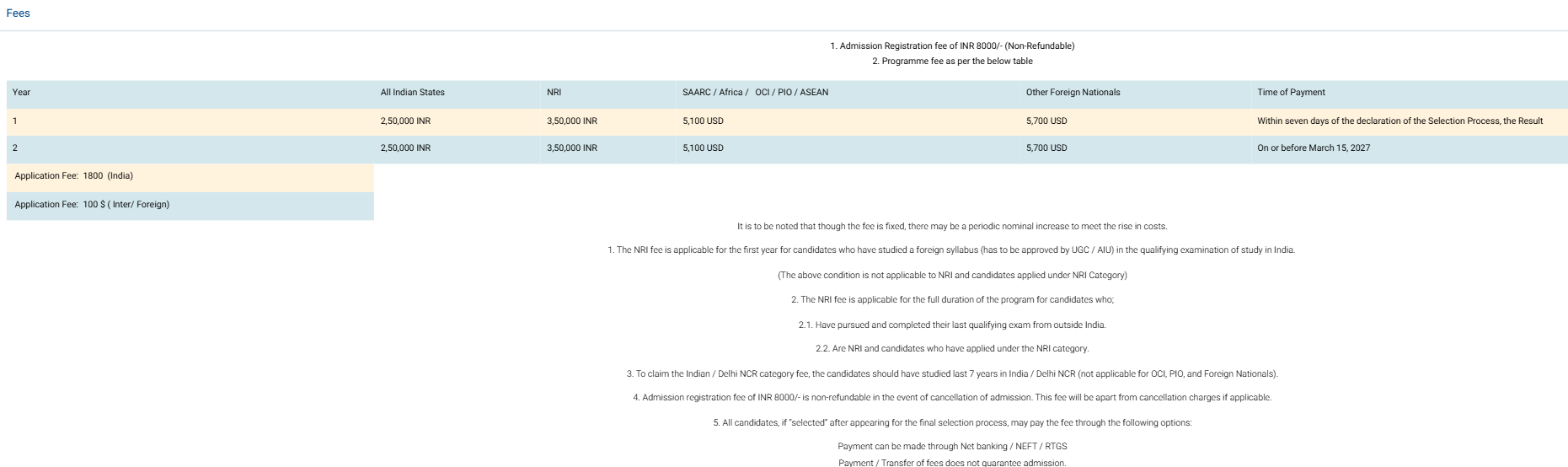 Fee Structure 2026 (As per official website)-