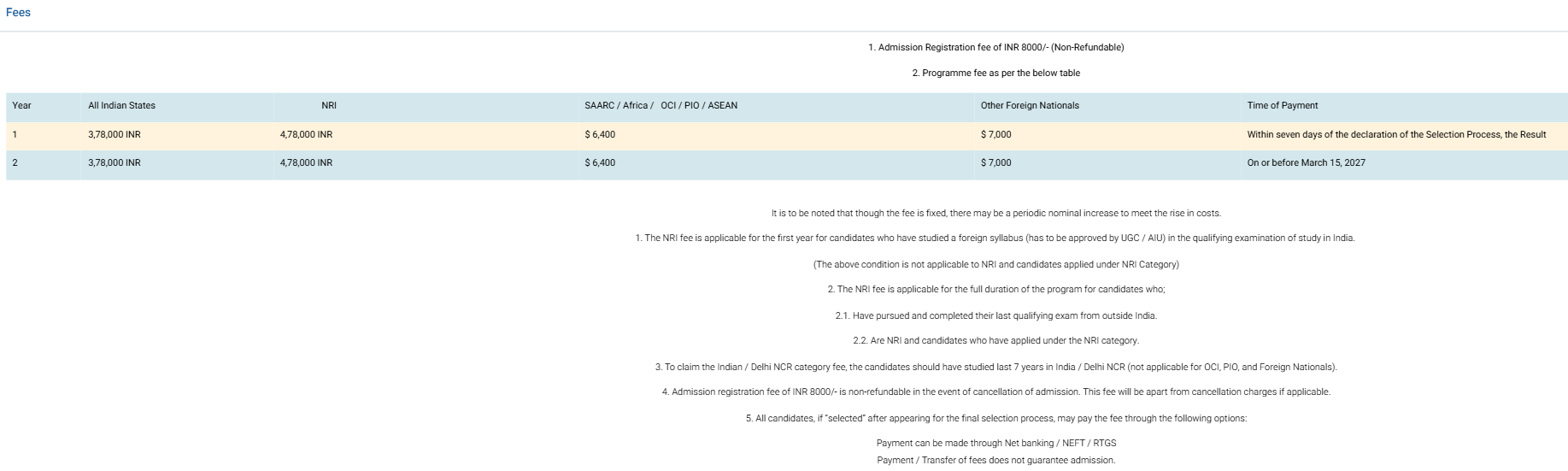 Fee Structure 2026 (As per official website)-