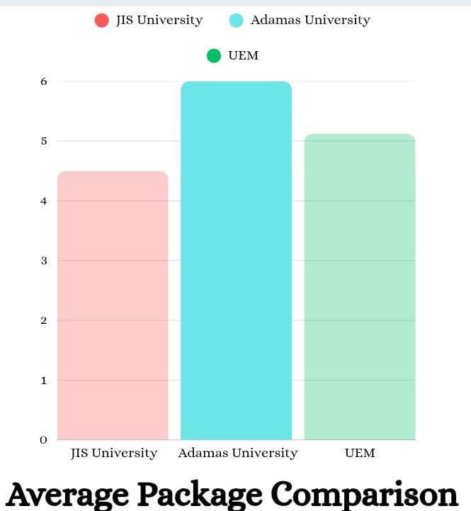 average package comparison graph