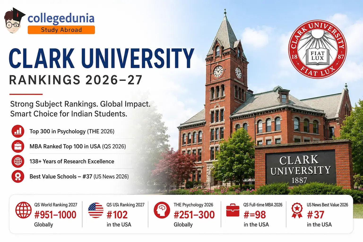clark_university_ranking