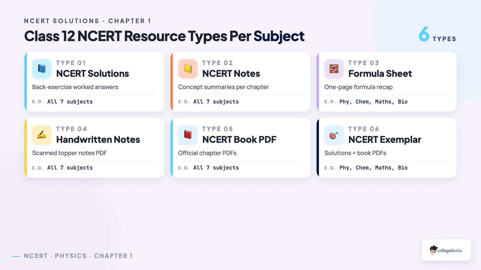 Class 12 NCERT Resource Types per subject: Solutions, Notes, Formula Sheet, Handwritten Notes, NCERT Book PDF and NCERT Exemplar