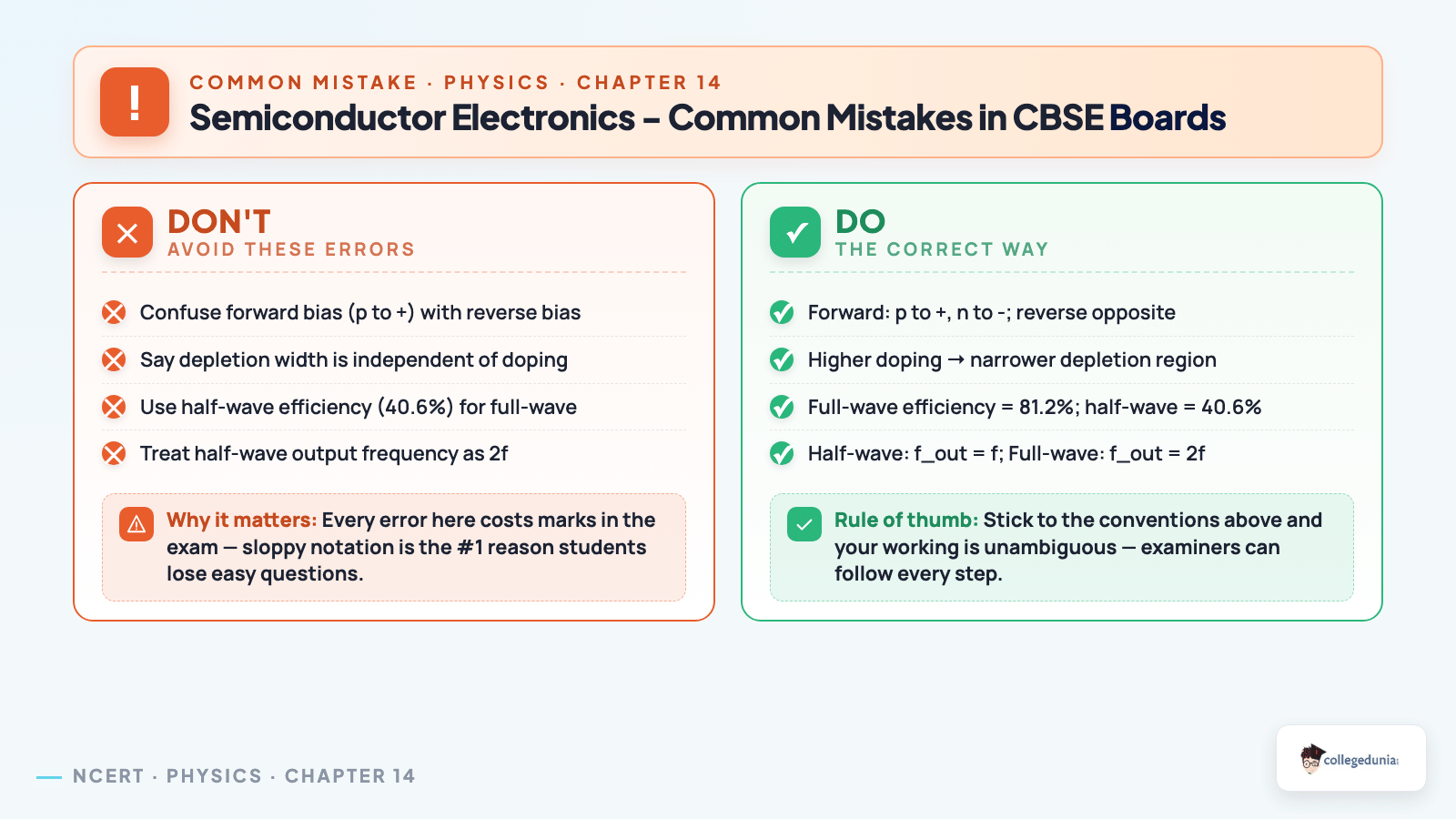 Semiconductor Electronics CBSE board common mistakes - Don't vs Do
